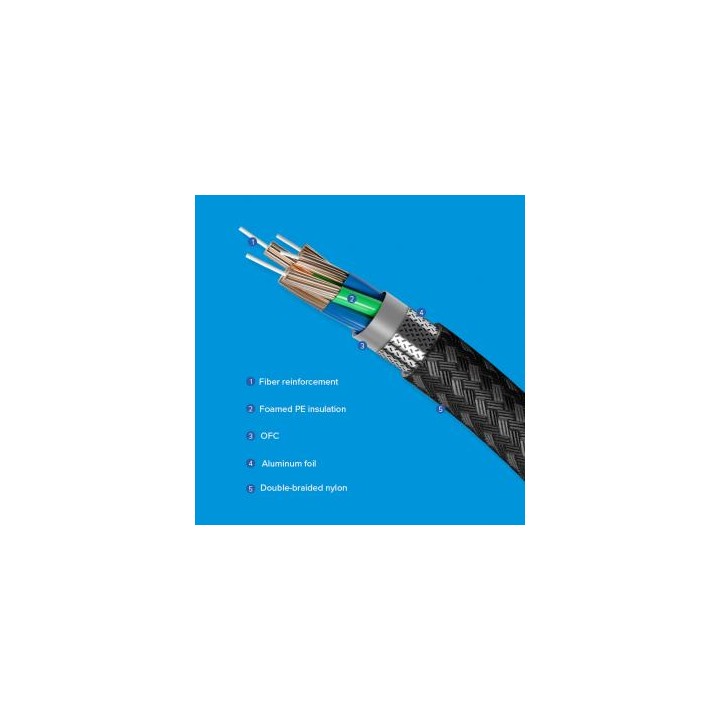 Kabel Newell HDMI - HDMI 2.1, 8K 60 Hz - 2 m, grafitowy